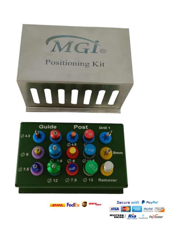 Implant positioning kit